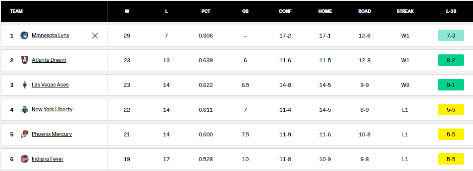 险胜印第安, 史首位以, dingy