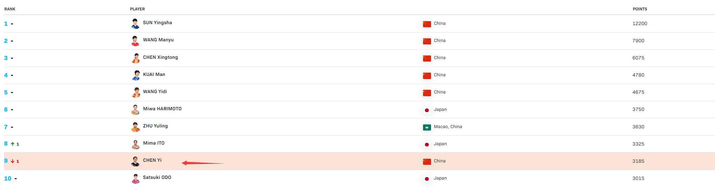 返第八的席 返第八的席